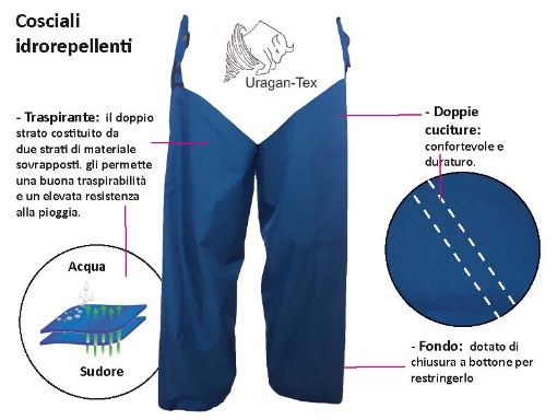 Immagine di COSCIALI URAGAN TEX TAGLIA UNICA